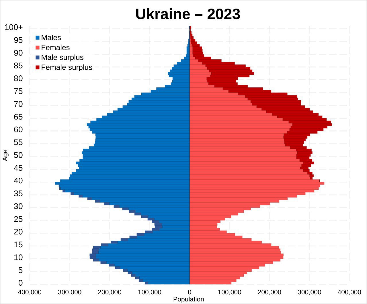 Менше однієї дитини на жінку: в Україні зафіксовано рекордно низький рівень народжуваності