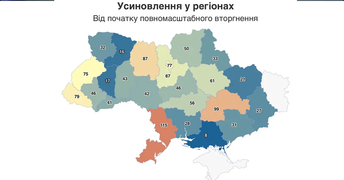 Усиновлень в Україні стало більше на 14%, але ще не досягнуто попередніх рівнів