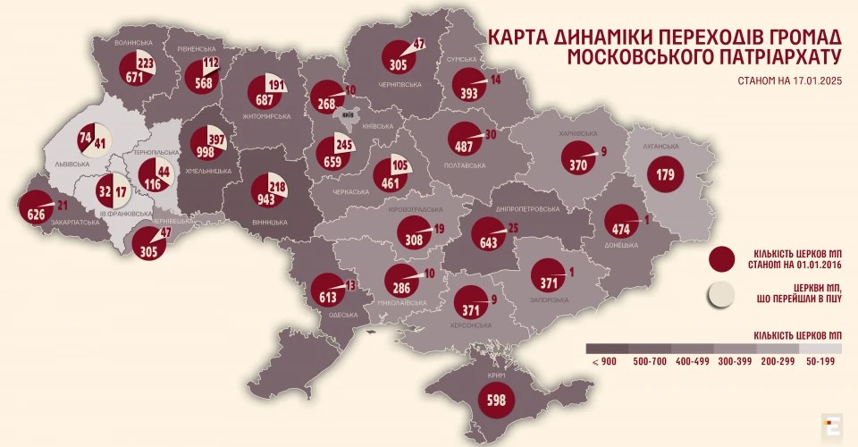 До ПЦУ за 2024 рік долучилось 205 парафій