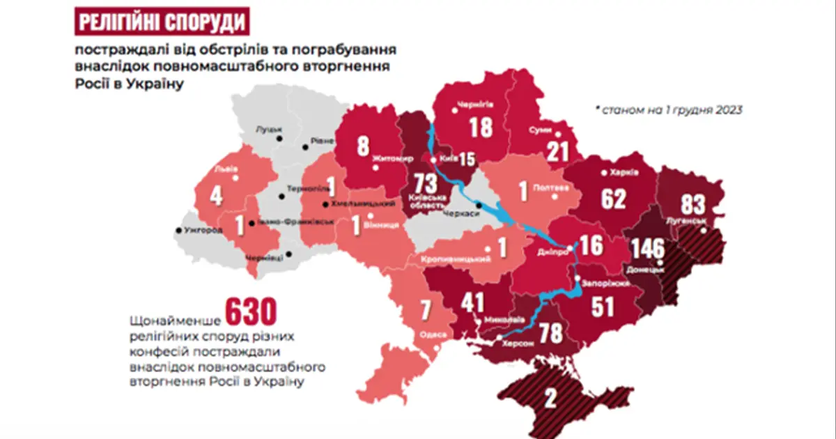 Релігійна свобода в Україні під час війни: результати дослідження